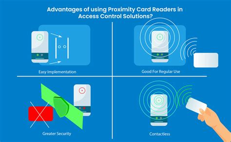 proximity coupling smart cards|Top Donation Needs .